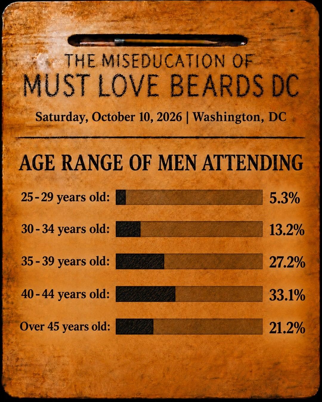 The Miseducation of Must Love Beards — flyer 2